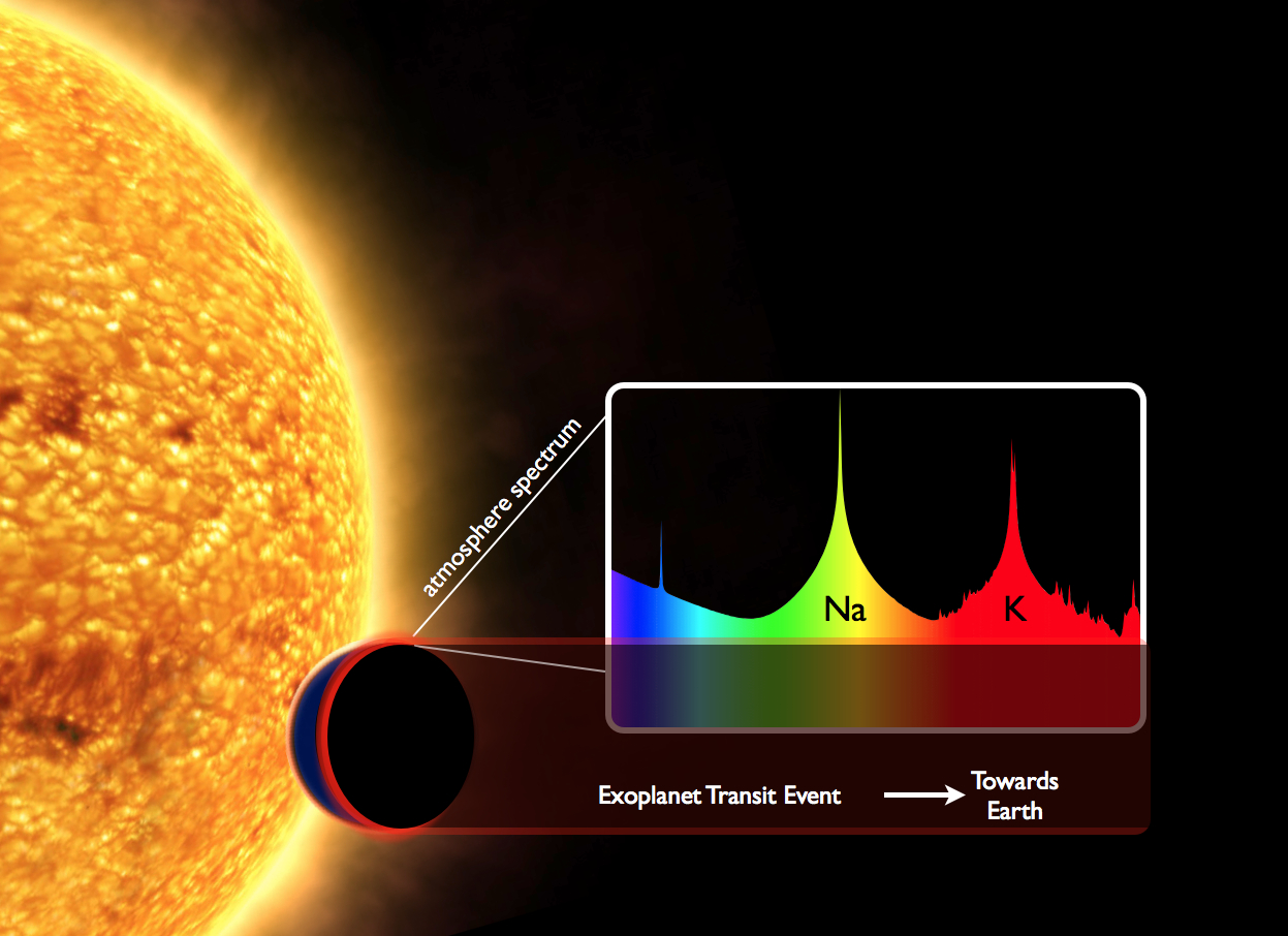 "Cartoon illustrating transmission spectroscopy.  Credit: ESA w/ adaptations by David Sing."